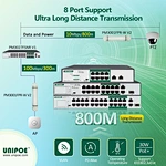 8 Port Support Ultra Long Distance Transmission